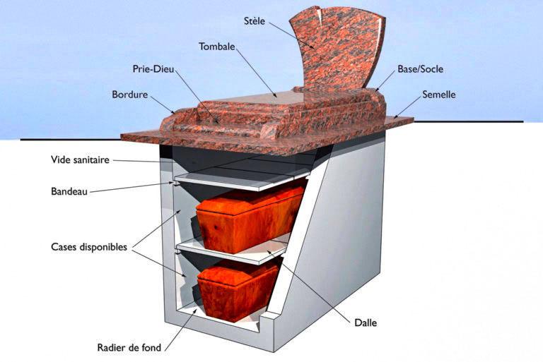 Caveau funeraire schema