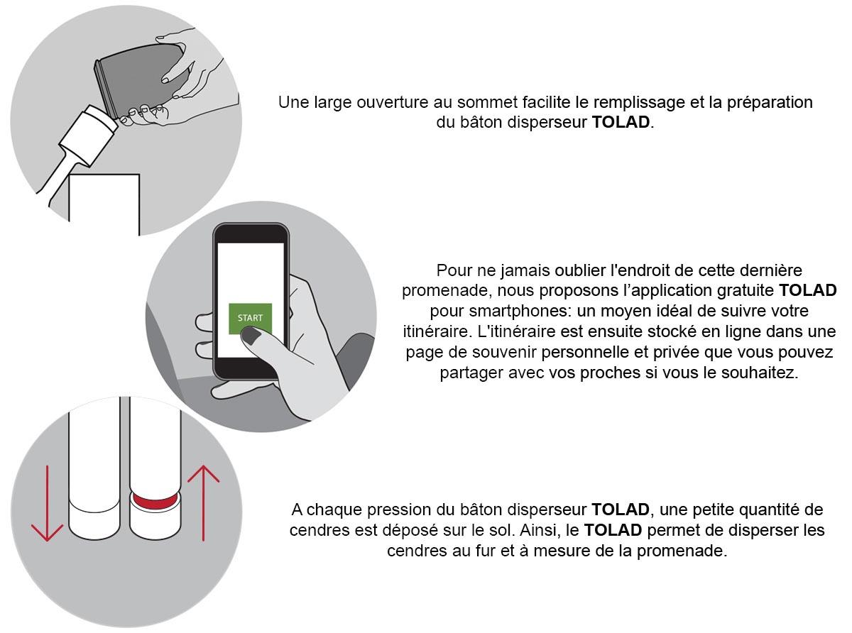 Instructions applications tolad 1